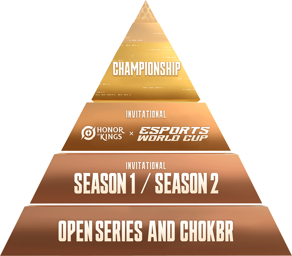Honor of Kings Esports TO GLOBAL HONOR